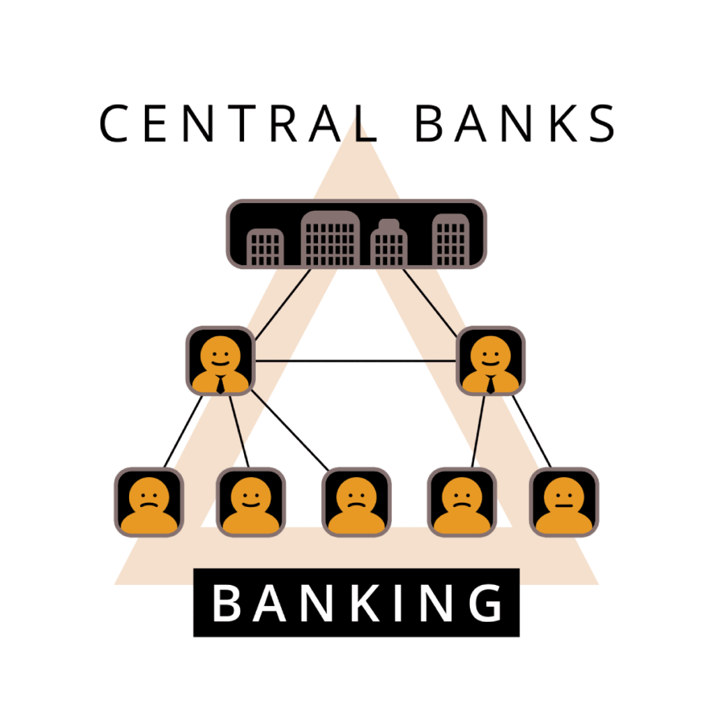 The banking system as a pyramid, a hierarchy.